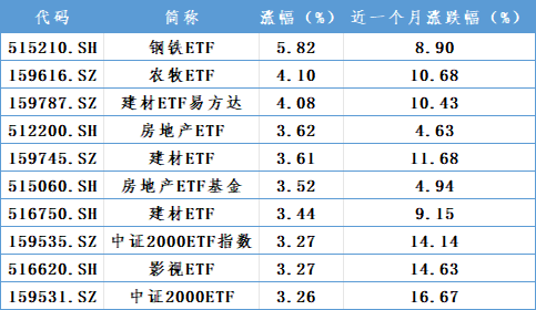 增量资金，重要进展！-第1张图片-黄冈新闻