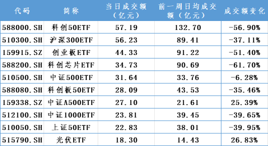 增量资金，重要进展！-第2张图片-黄冈新闻