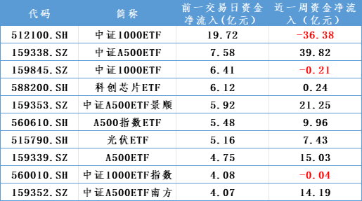 增量资金，重要进展！-第3张图片-黄冈新闻