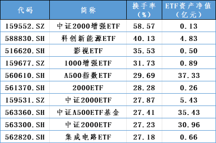 增量资金，重要进展！-第4张图片-黄冈新闻