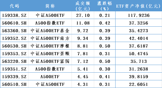 增量资金，重要进展！-第5张图片-黄冈新闻