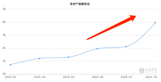 进击的基金业：沪深300ETF改变基金圈排名 华泰柏瑞管理规模“跻身”第八 巨额管理费该如何收？-第2张图片-黄冈新闻