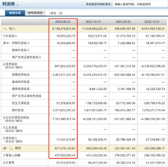 进击的基金业：沪深300ETF改变基金圈排名 华泰柏瑞管理规模“跻身”第八 巨额管理费该如何收？-第3张图片-黄冈新闻