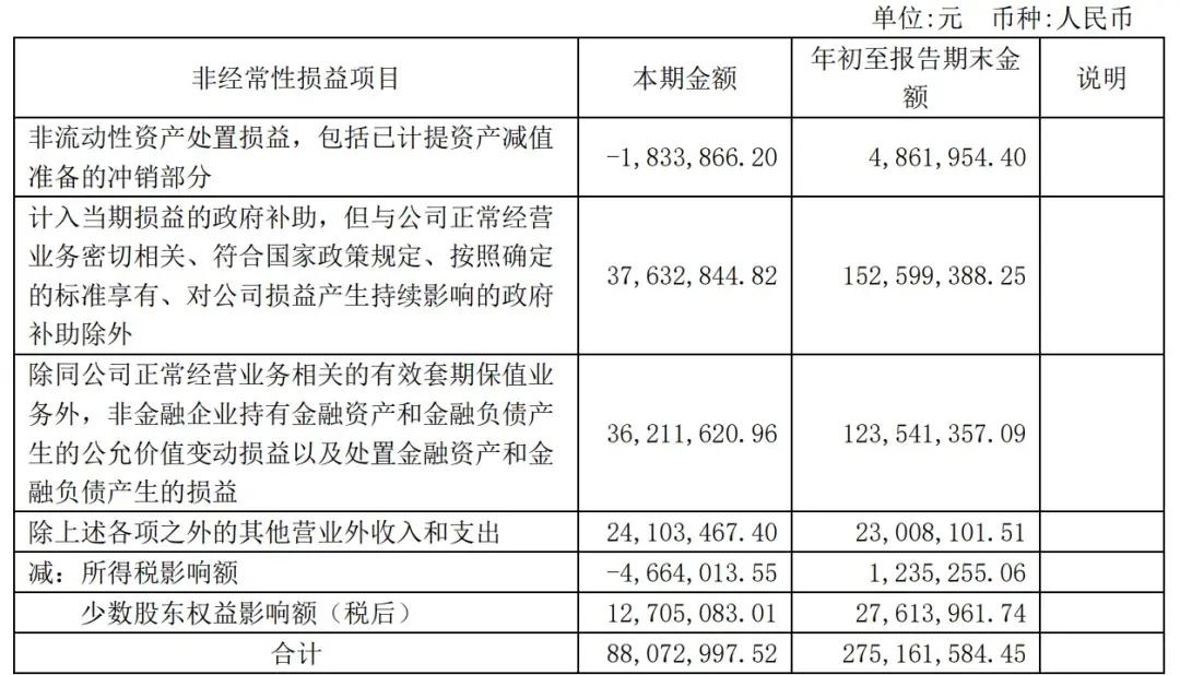 赛力斯前三季营收1066亿：净利40亿 拟斥资150亿买理财产品-第3张图片-黄冈新闻