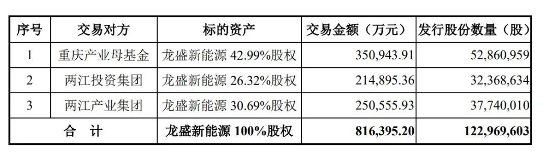 赛力斯前三季营收1066亿：净利40亿 拟斥资150亿买理财产品-第6张图片-黄冈新闻