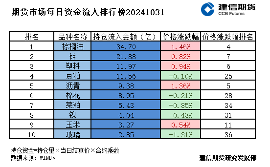 期货市场每日资金排行榜-第2张图片-黄冈新闻