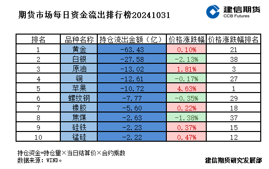 期货市场每日资金排行榜-第3张图片-黄冈新闻