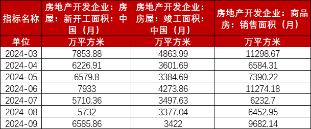 玻璃：宏观推动震荡上行-第31张图片-黄冈新闻