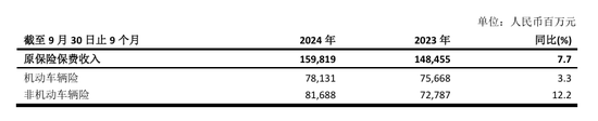 70后首席投资官苏罡内部晋升副总裁！中国太保三季度净利超380亿元 寿险新单重拾升势-第2张图片-黄冈新闻