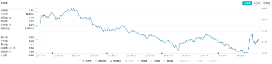 利好频出！化工板块吸金不停，化工ETF（516020）盘中上探0.49%！机构：建议关注化工各子板块头部企业-第2张图片-黄冈新闻