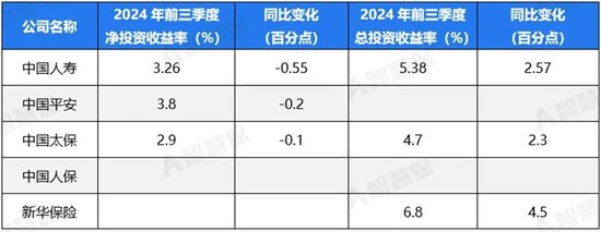 五大上市险企盈利暴增!“规模+盈利”能否可持续 半喜半忧！-第2张图片-黄冈新闻