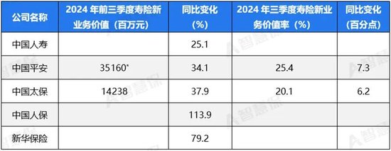 五大上市险企盈利暴增!“规模+盈利”能否可持续 半喜半忧！-第3张图片-黄冈新闻