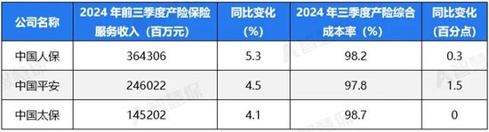 五大上市险企盈利暴增!“规模+盈利”能否可持续 半喜半忧！-第4张图片-黄冈新闻