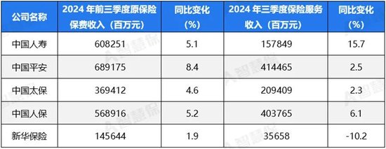 五大上市险企盈利暴增!“规模+盈利”能否可持续 半喜半忧！-第5张图片-黄冈新闻