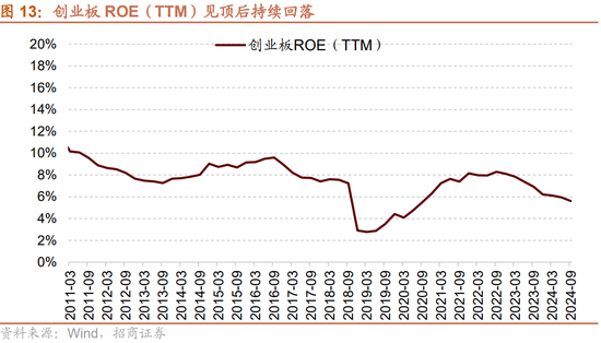 招商策略：三季报要点解读 非金融A股盈利继续承压，消费服务、TMT、非银等增速领先-第10张图片-黄冈新闻