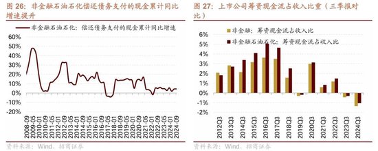 招商策略：三季报要点解读 非金融A股盈利继续承压，消费服务、TMT、非银等增速领先-第21张图片-黄冈新闻