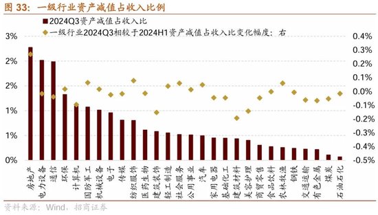 招商策略：三季报要点解读 非金融A股盈利继续承压，消费服务、TMT、非银等增速领先-第25张图片-黄冈新闻