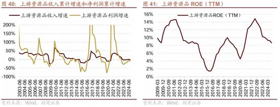 招商策略：三季报要点解读 非金融A股盈利继续承压，消费服务、TMT、非银等增速领先-第33张图片-黄冈新闻