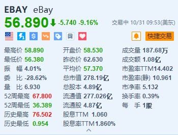 eBay跌超9% Q4及全年业绩指引不及预期-第1张图片-黄冈新闻