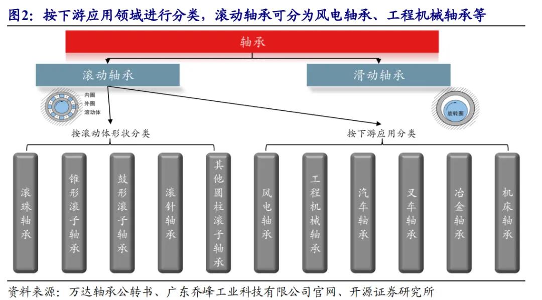 开源北交所研究精选 | 人形机器人产业链北交所全梳理-第6张图片-黄冈新闻