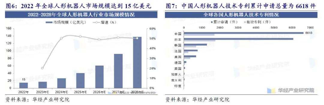 开源北交所研究精选 | 人形机器人产业链北交所全梳理-第21张图片-黄冈新闻