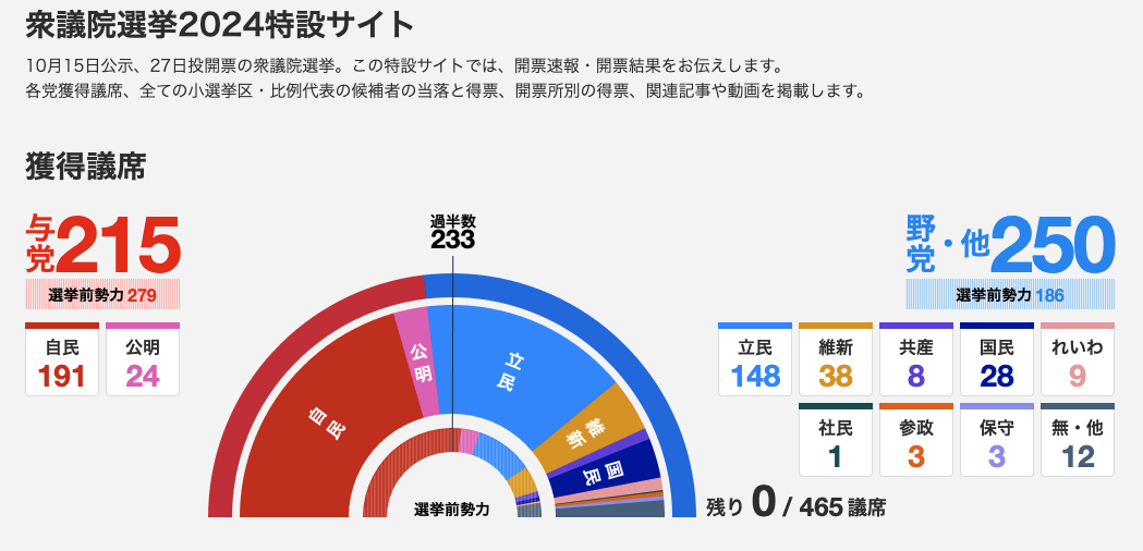 吃瓜指南：若石破茂与在野党没谈拢 日本政坛下一步会发生什么？-第1张图片-黄冈新闻