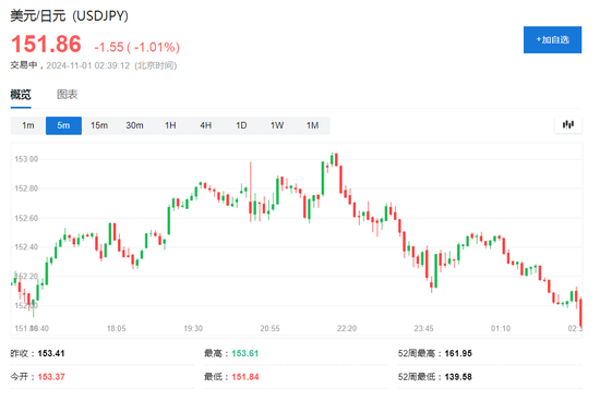 伊朗称将给以色列难以想象的回应，美油涨超2%，日元涨1%，金价回升-第4张图片-黄冈新闻