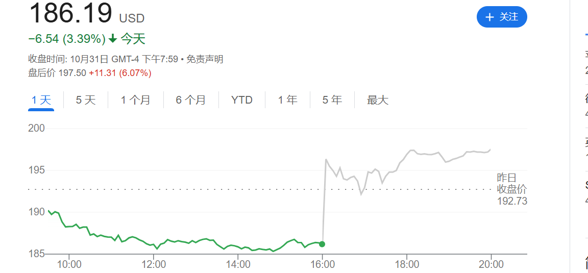 点燃AI信心！亚马逊Q3净利同比大增55% AWS云计算增长提速-第1张图片-黄冈新闻