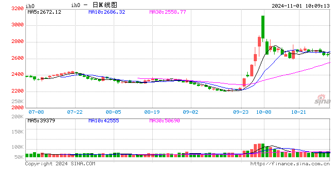 光大期货：11月1日金融日报-第2张图片-黄冈新闻