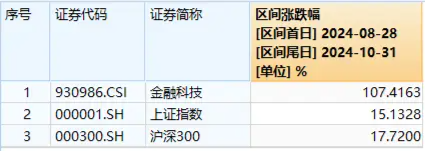 火爆！金融科技ETF（159851）又双叒创历史新高，单日超8400万元资金顺势布局，板块底部翻倍反弹-第1张图片-黄冈新闻