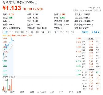 发生了什么？战略小金属——稀土飙升，北方稀土等4股涨停，有色龙头ETF（159876）盘中暴拉近3%-第1张图片-黄冈新闻