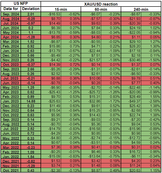 警惕非农“爆雷”点燃黄金大行情！解析35份非农报告:这种情况下金价反应恐更强-第2张图片-黄冈新闻