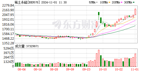 突传重磅！多只稀土ETF暴涨！-第1张图片-黄冈新闻