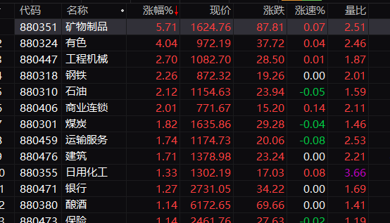 突传重磅！多只稀土ETF暴涨！-第2张图片-黄冈新闻