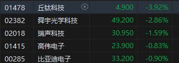 午评：港股恒指涨1.57% 恒生科指涨0.79%科网股、内房股普涨-第6张图片-黄冈新闻