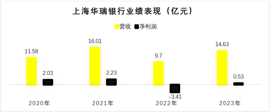 民营银行第十年！“双雄”并立之下，这些银行掉队了-第4张图片-黄冈新闻