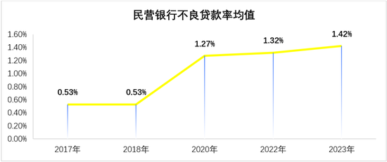 民营银行第十年！“双雄”并立之下，这些银行掉队了-第5张图片-黄冈新闻