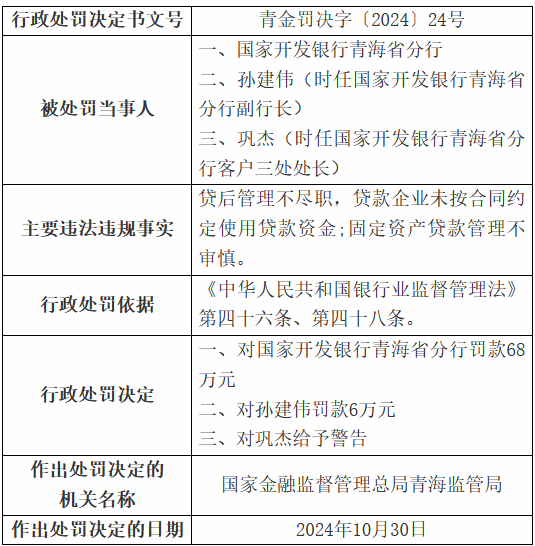 国家开发银行青海省分行被罚68万元：贷后管理不尽职 固定资产贷款管理不审慎-第1张图片-黄冈新闻