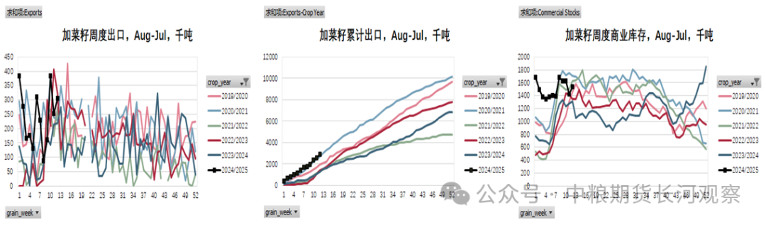 第1295期：油强粕弱延续，月差走弱-第4张图片-黄冈新闻