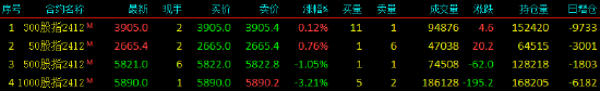 股指期货涨跌不一 IH主力合约涨0.76%-第3张图片-黄冈新闻