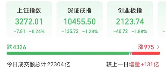 今天，高位股巨震！-第1张图片-黄冈新闻