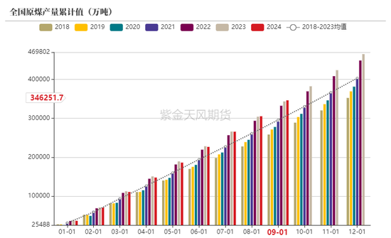 动力煤：进口利润还是太好了-第25张图片-黄冈新闻