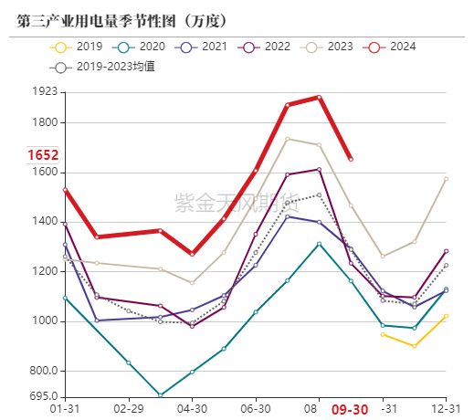 动力煤：进口利润还是太好了-第53张图片-黄冈新闻