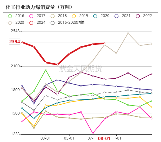 动力煤：进口利润还是太好了-第59张图片-黄冈新闻