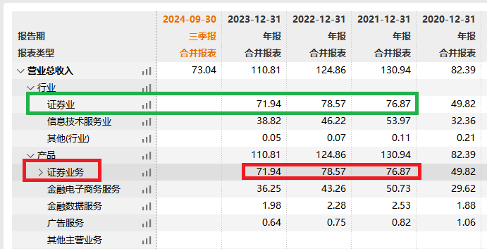 东方财富高估值逻辑受挑战 证券业务“靠行情吃饭”停滞不前-第2张图片-黄冈新闻