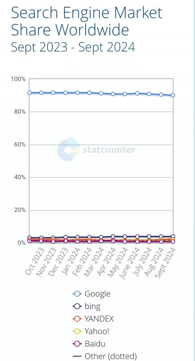 OpenAI入局AI搜索了，这一次能颠覆传统搜索引擎吗？-第3张图片-黄冈新闻