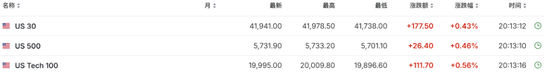 美国非农远低于预期，美债收益率跳水，黄金短线走高-第2张图片-黄冈新闻