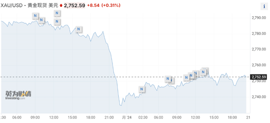 美国非农远低于预期，美债收益率跳水，黄金短线走高-第4张图片-黄冈新闻
