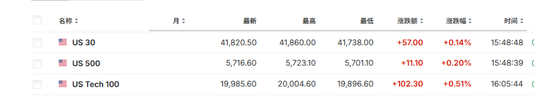 美国非农远低于预期，美债收益率跳水，黄金短线走高-第5张图片-黄冈新闻