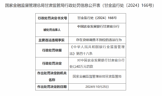 中国农业发展银行甘肃省分行被罚40万元：贷前调查不到位-第1张图片-黄冈新闻